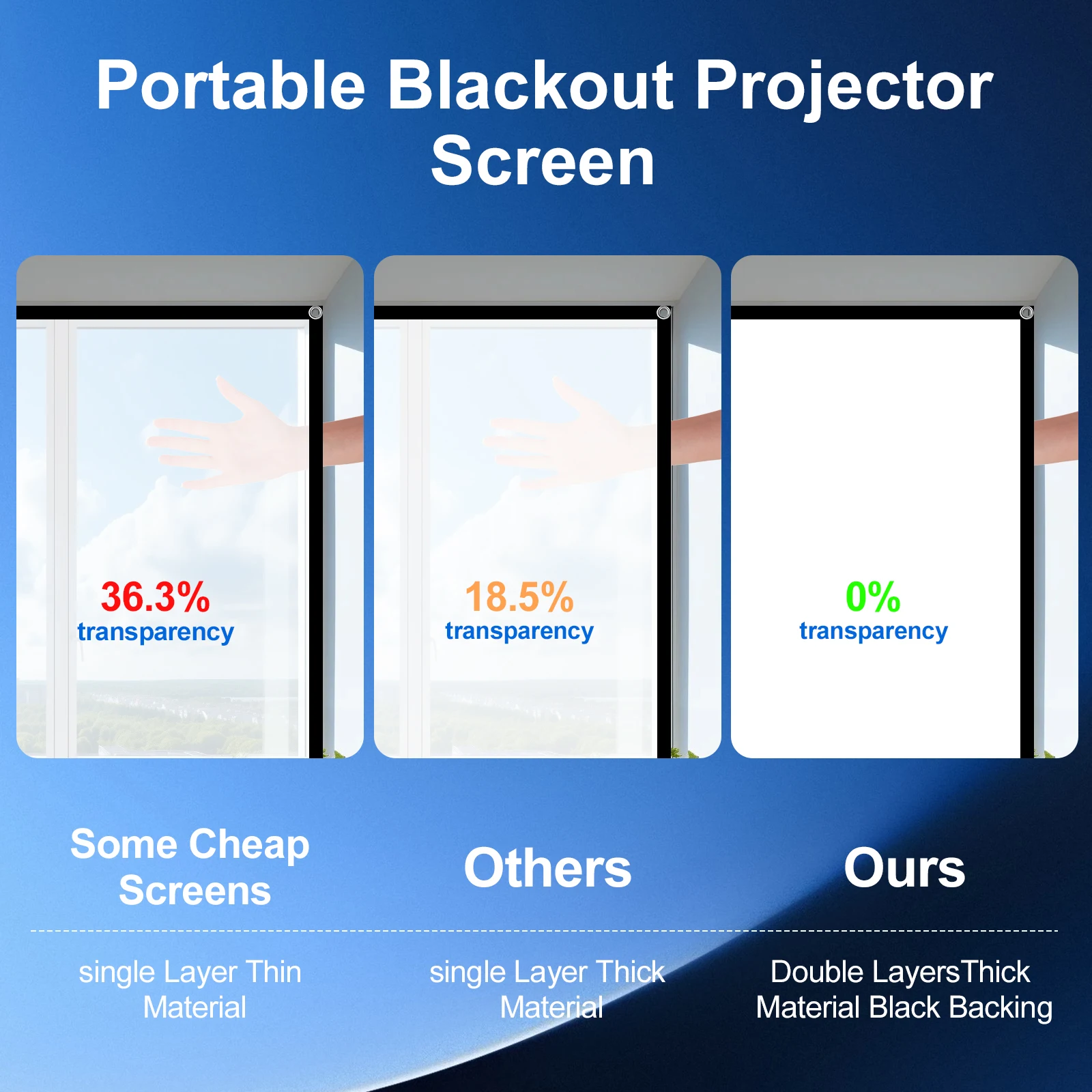 LEJIADA New 3.81m HD 16:9 Hanging Movie Screen Foldable Wrinkle-resistant Home Theater Outdoor Camping Projection Screen 150inch
