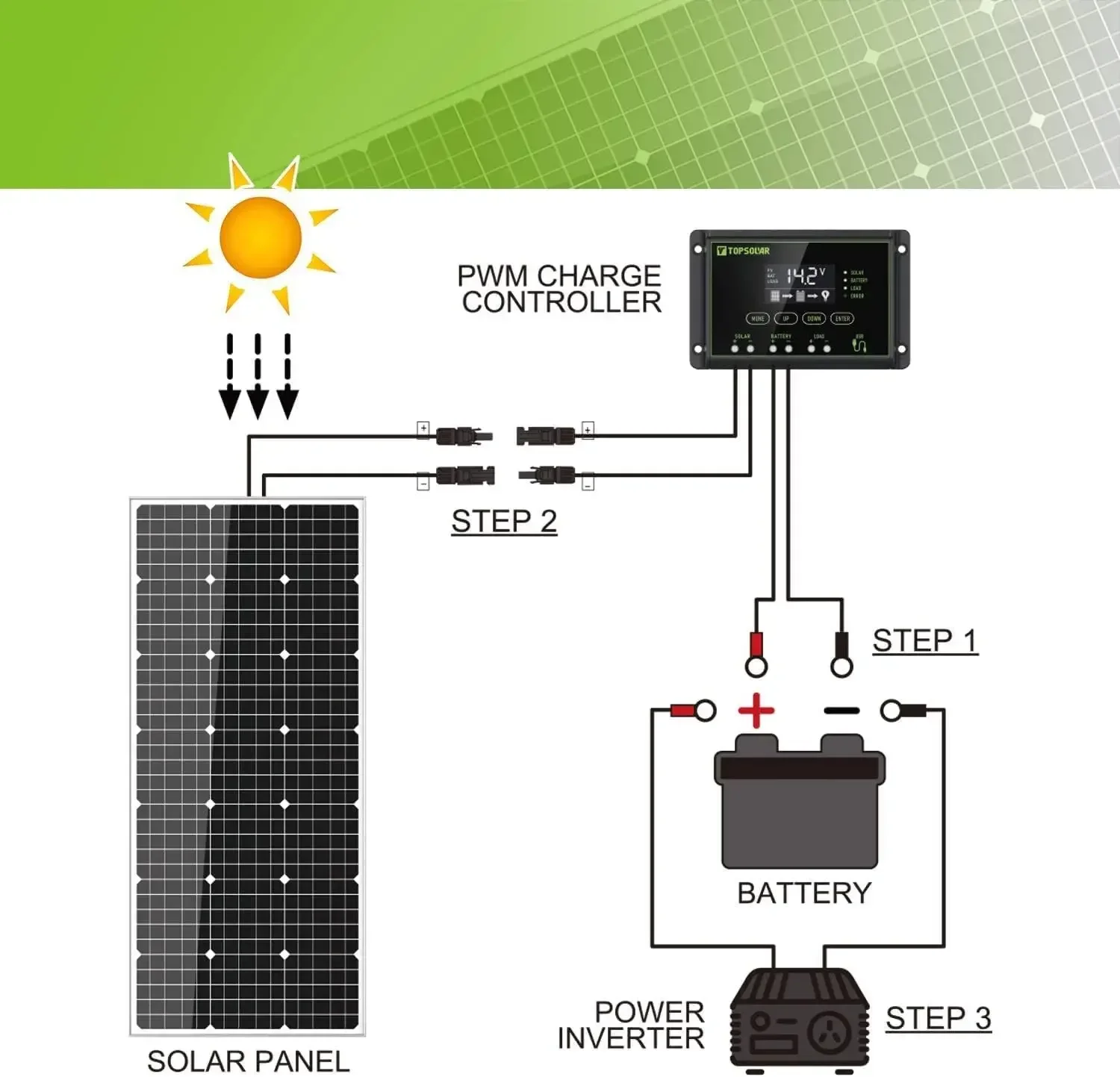 Solar Panel Kit 100 Watt 12 Volt Monocrystalline Off Grid System for Homes RV Boat + 30A 12V/24V Solar Charge Controller