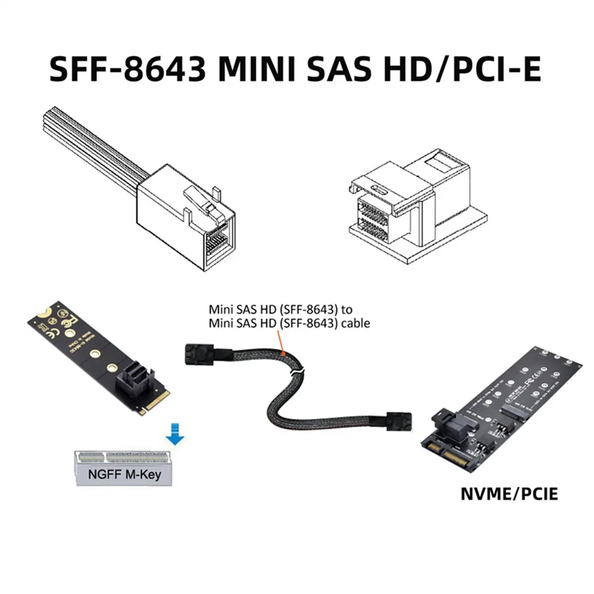 

[VALUE PACK]12Gbps SAS 3.0 Internal Mini SAS HD Cable SFF-8643 to SFF-8643 for Server Storage PCI Express Controller NVMe 1M