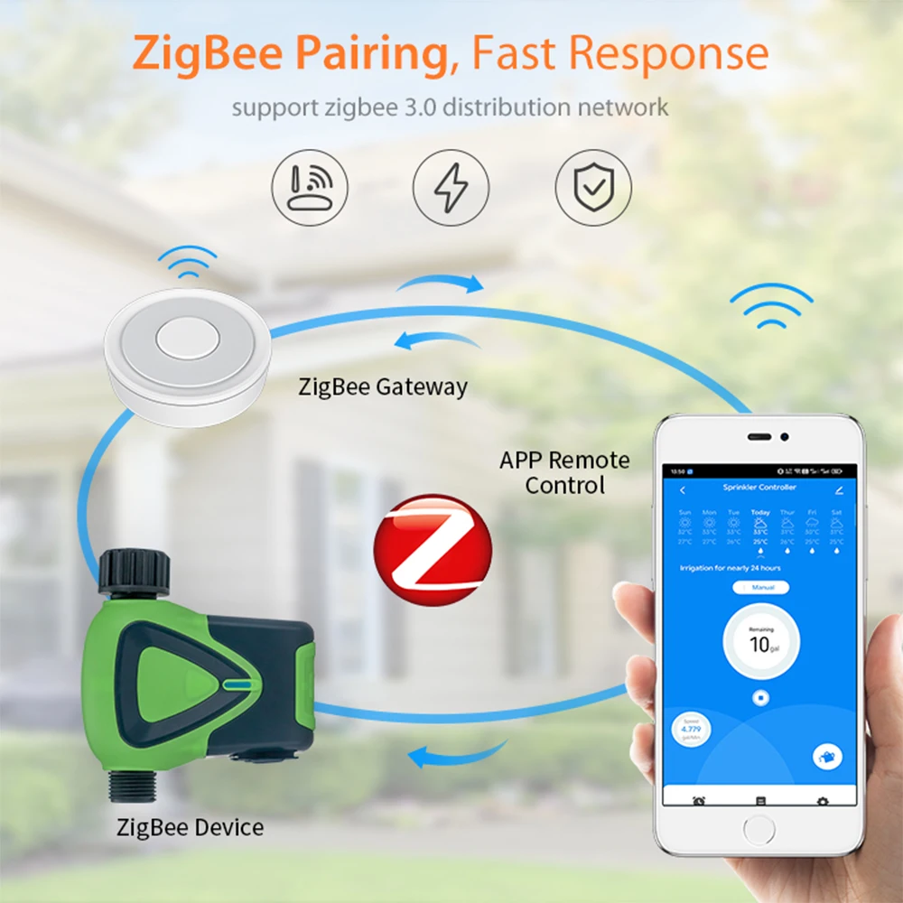 Tuya Smart Zigbee Watering Timer, Smart Sprinkler, Drip Irrigation System, Built-in Water Flow Recorder, Water Controller