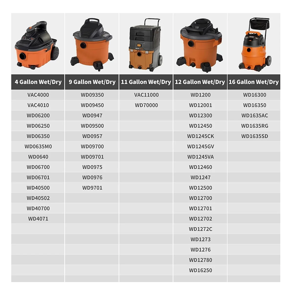73316 mur pelat Filter untuk Ridgid & pengrajin VT2565 9-16938 83872 bagian aksesori vakum Pre-2010 Filter Vac kering basah