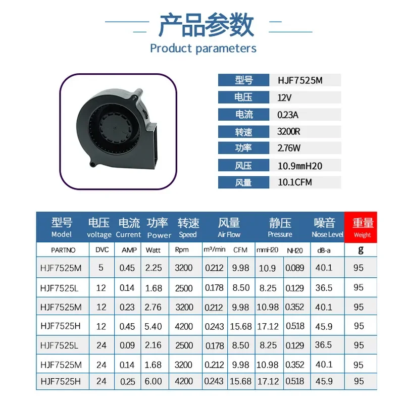 Brushless 7525 Blower USB Silent 5V 12V 24V for Advertising Machine Conference Machine Turbine Centrifugal Cooling Fan view 2