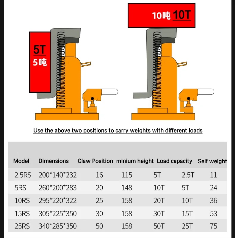 Portable Handle Heavy Machinery Lifting High Load Bearing Capacity 5T Hydraulic Toe Jack for Rail Road Rescue Steel Bridge