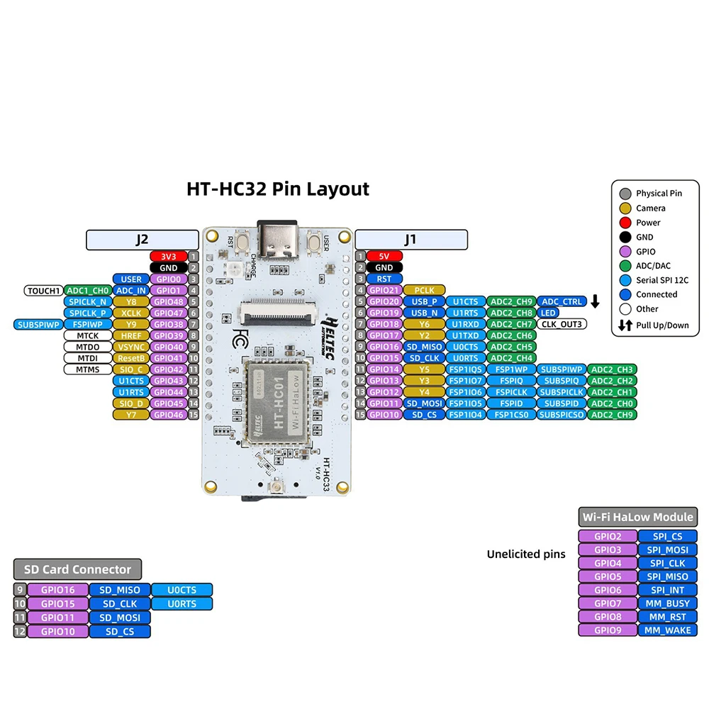 ESP32-S3 واي فاي بلوتوث لوحة تطوير إنترنت الأشياء على متن OV3660 وحدة الكاميرا واي فاي HaLow HC33 لوحة تجريبية