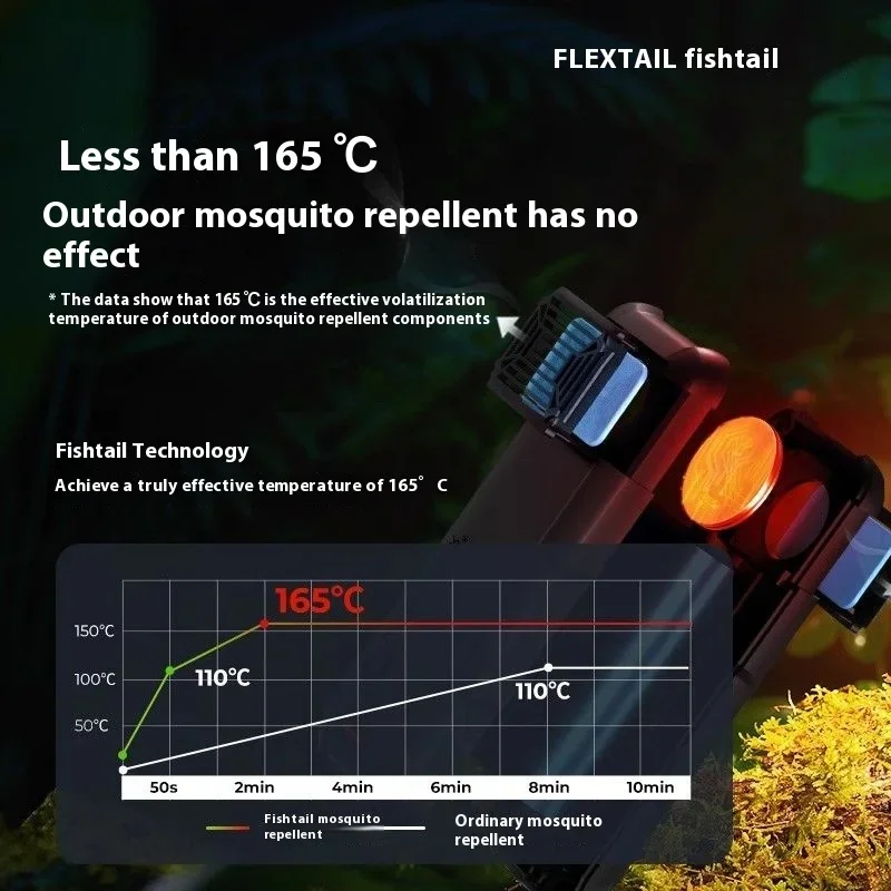 Flextail Max Repel Mosquito Repellent Machine Portable Outdoor Camping Fishing Equipment Wireless Mosquito Insect Repellent
