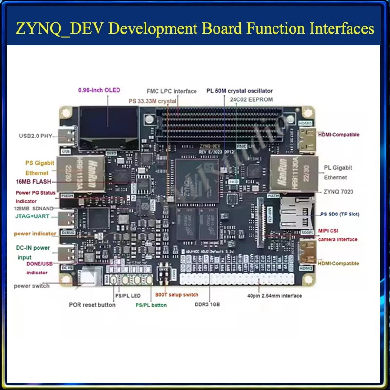 لوحة تطوير FPGA ZYNQ7000 XC7Z020 Zedboard-متوافقة مع FMC LPC اثنين جيجابت إيثرنت اثنين جيروسكوب HDMI SD
