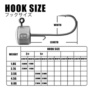 En iyi 10 satış, şablonun başı-no. 7