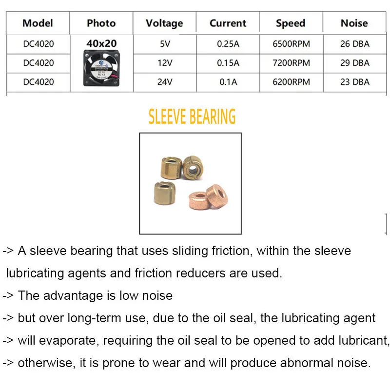4020 فرش مروحة 40X40X20mm تيار مستمر 5 فولت 12 فولت 24 فولت 4 سنتيمتر 40 مللي متر كم تحمل العاكس إمدادات الطاقة خادم التبريد المبرد