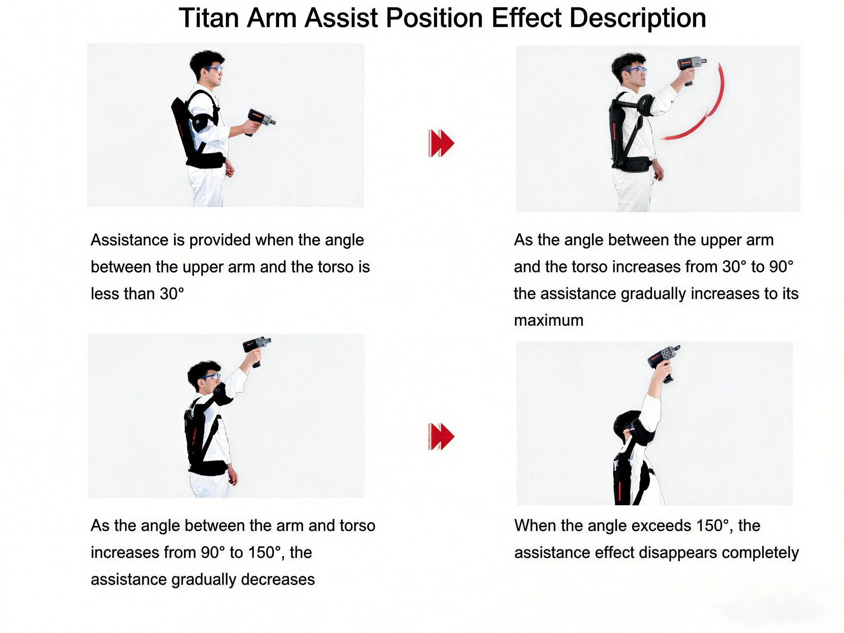 Titan Arm Upper Limb Exoskeleton Industrial Arm Brace For Extended Lifting Fatigue Mitigation Shoulder Injury Protection