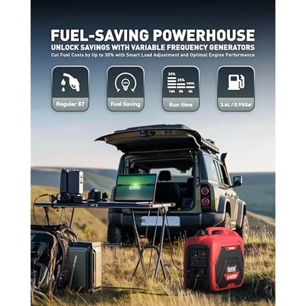 Portable Inverter Generator Gas Powered 2400W Quiet Super Small Camping Backup Power Engine Kit Home Outdoor RV Truck Camper LED