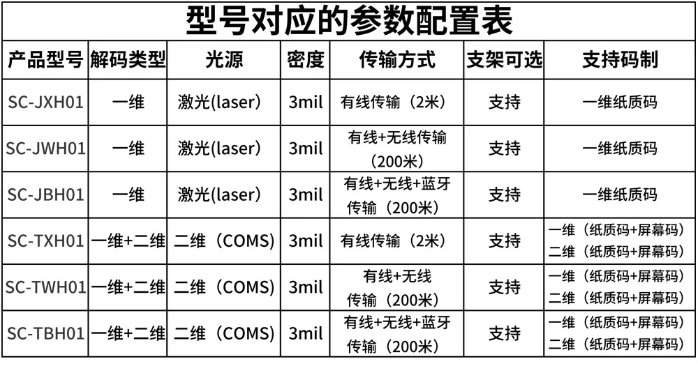 Suitable for one-dimensional and two-dimensional wired scanning, wireless barcode barcode