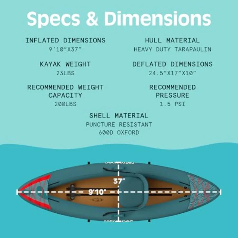 description
