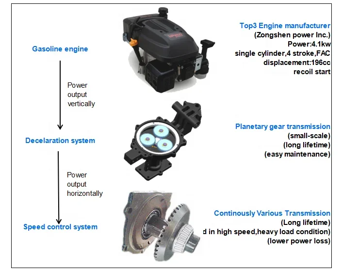 mini tiller cultivator for digtching weeding with zongshen engine for sale