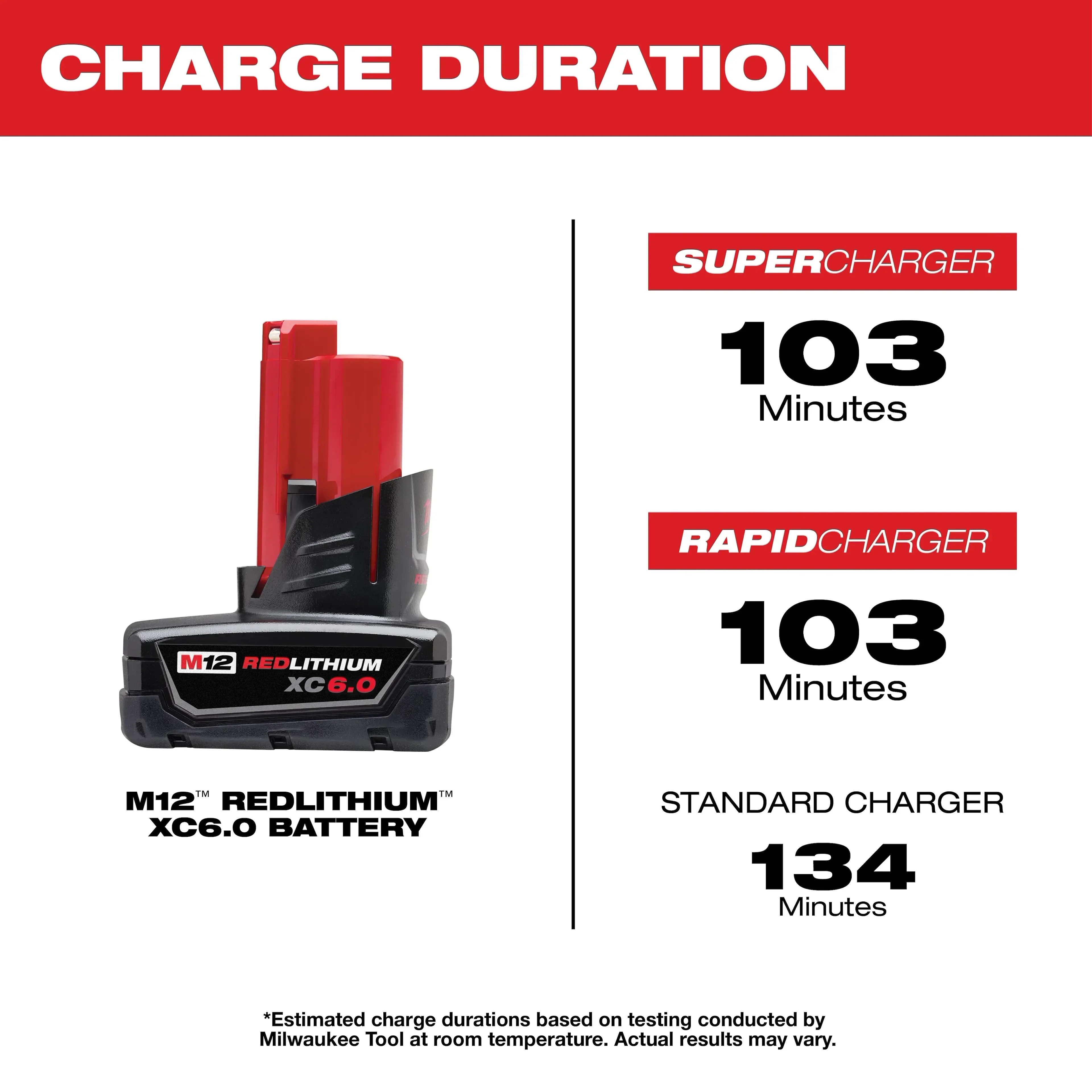 100% Milwaukee 12V Battery,6.0Ah Rechargeable Battery,For Milwaukee M12 Cordless Tool 48-11-2402 48-11-2411 48-11-2401MIL-12A-LI