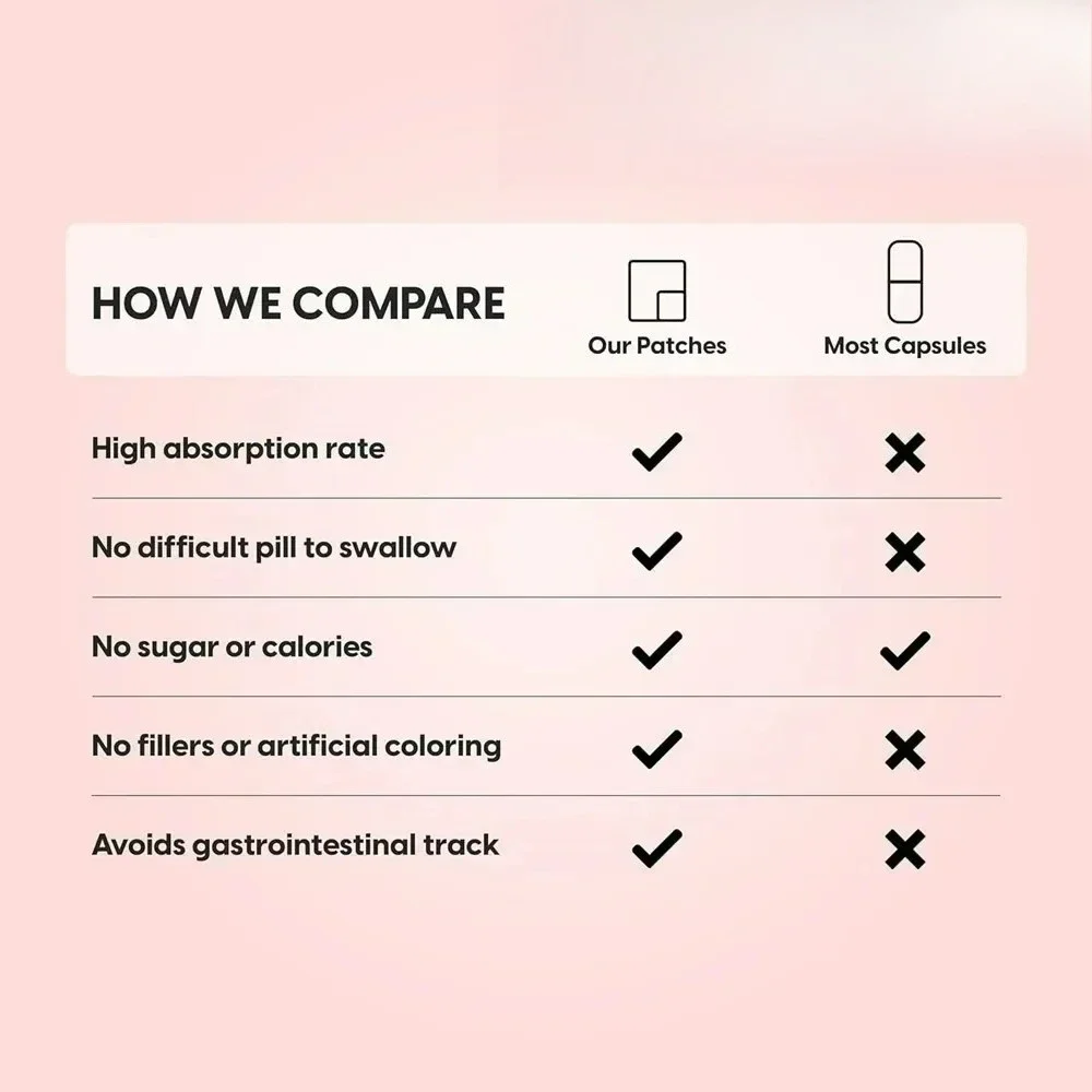 30 Patches Vitamina B-12 com Patches Transdermicos de Ácido Folico