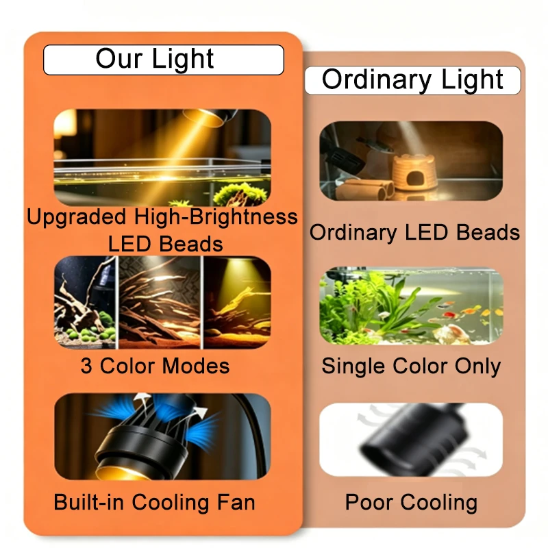 USB-LED-Aquariumstrahler zum Aufstecken, 3 Farben, mit Zyklustimer und Kühlventilator 15 ° -60 ° Einstellbarer Fokus für Aquarium 10W 14W 16W – Detail 7