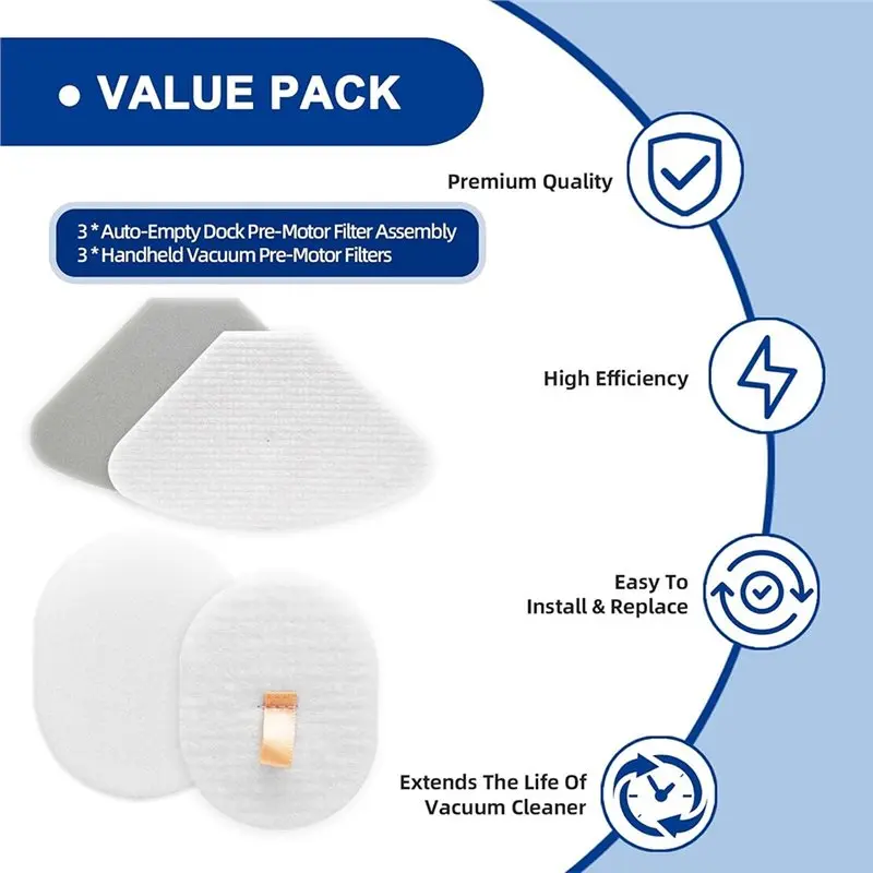 Retail Cordless Vacuum Filter Replacement Kit For Shark IP3251,3+3 Pack For Multiple Models