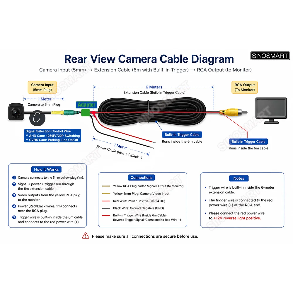 SINOSMART AHD Rear View Camera (6–12V, 720P/1080P Switchable) – Extra Payment for Android Navigation Buyers Only