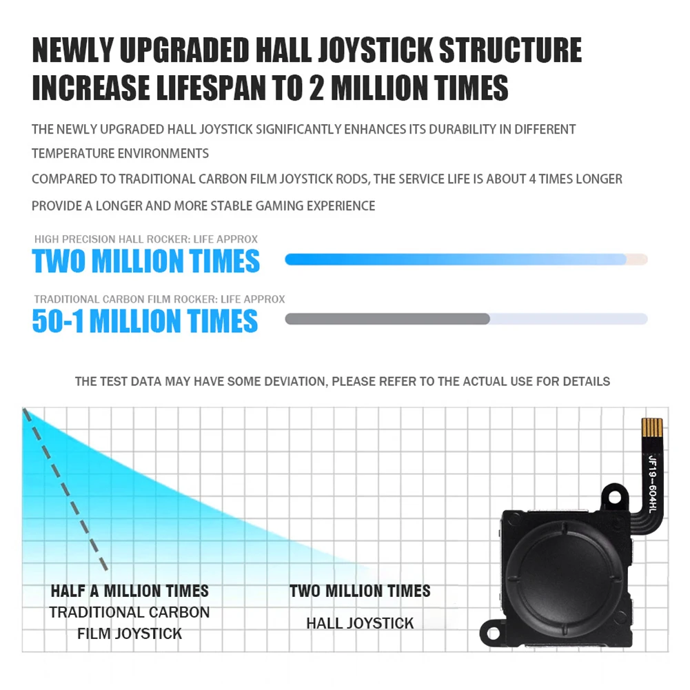 عصا التحكم ذات تأثير القاعة لـ JoyCon No Drift Joystick Thumb Sticks طقم تصليح ملحقات للتبديل/التبديل OLED/Lite، بدون أدوات
