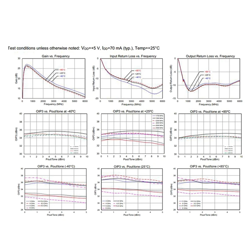 مضخم صوت عالي الكثافة منخفض الضوضاء ، جميع الموجات ، HF ، FM ، VHF ، UHF ، RF Preamplifier ، 2X ، 100K-6Ghz