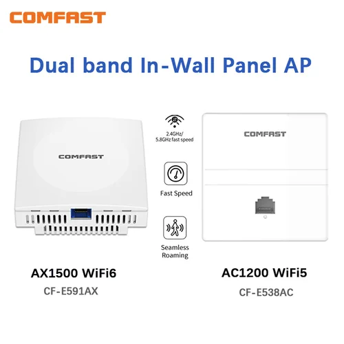COMFAST AC1200/AX1500 Panel inalámbrico AP de pared Punto de acceso de doble banda 2,4 GHZ/5,8 GHZ Puerto RJ45 Gigabit Mu-Mimo Router para el hogar
