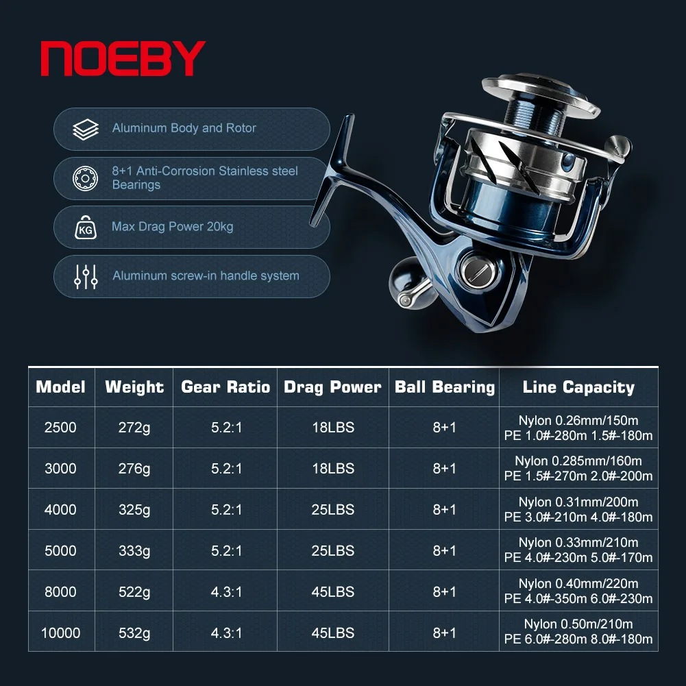 Top Selling Left Right Handle Interchangeable Gear Ratio Carp Fishing Accessories Reel