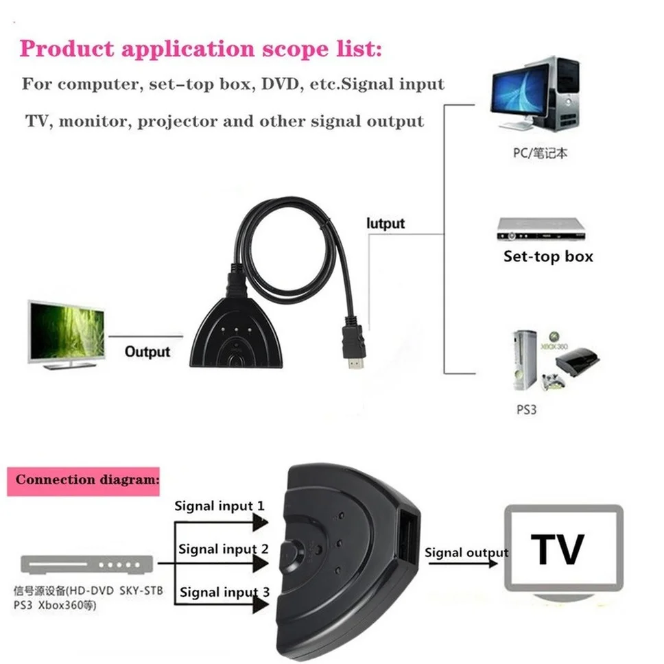 Grwibeou pemisah Video pengalih HDMI, 1080P kompatibel 3 in 1 keluar Mini 3 Port saklar yang kompatibel dengan HDMI untuk DVD HDTV Xbox PS3 PS4