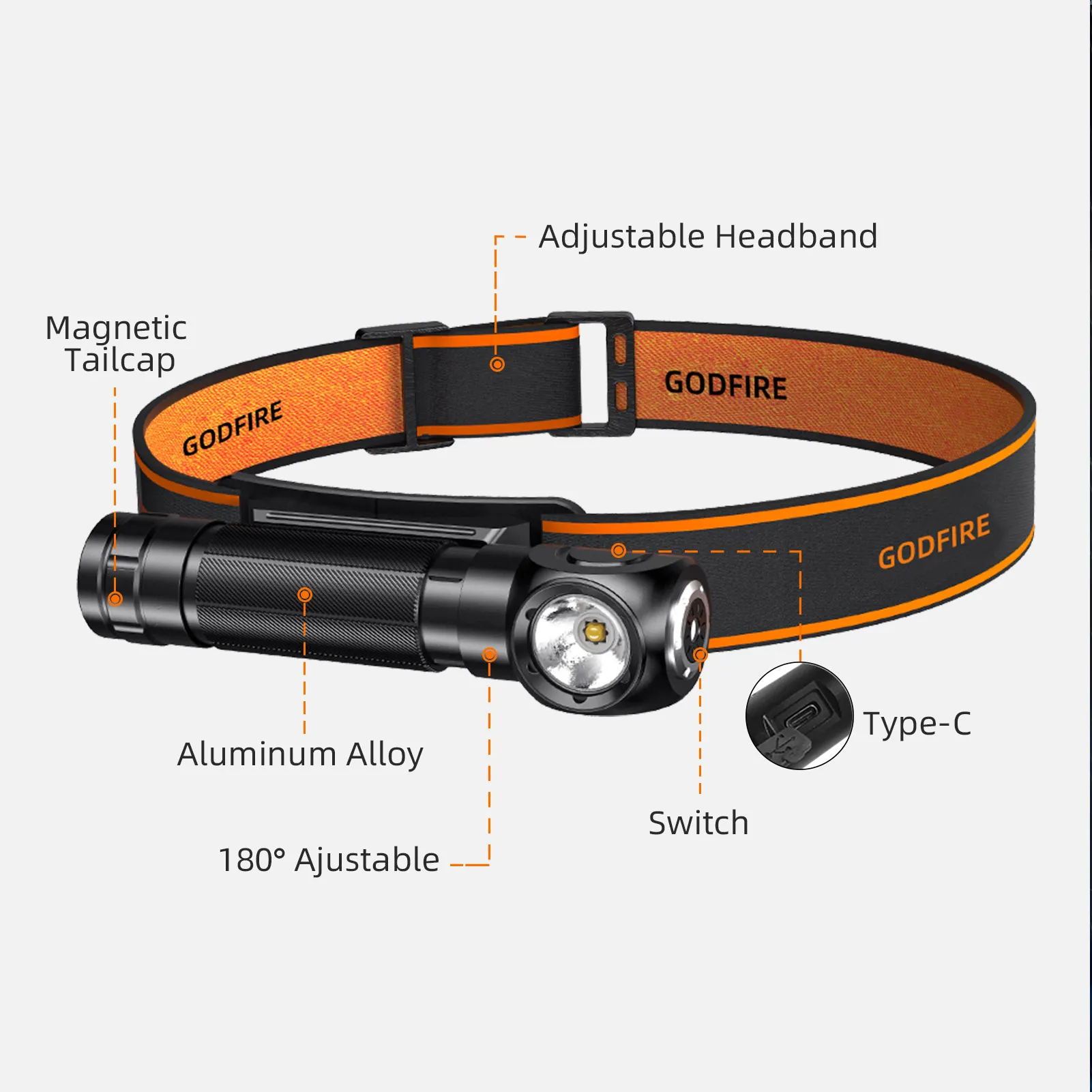 New SUPERFIRE TH04 LED Headlamp Type C Rechargeable 90° Headlight 18650 Flashlight with Indicator Magnet Tail, Head Flashlight