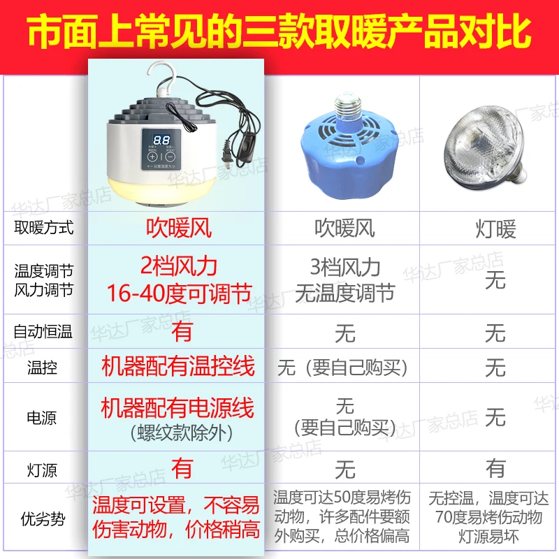 Haustierheizung, geräuschlose Isolierung, Licht...