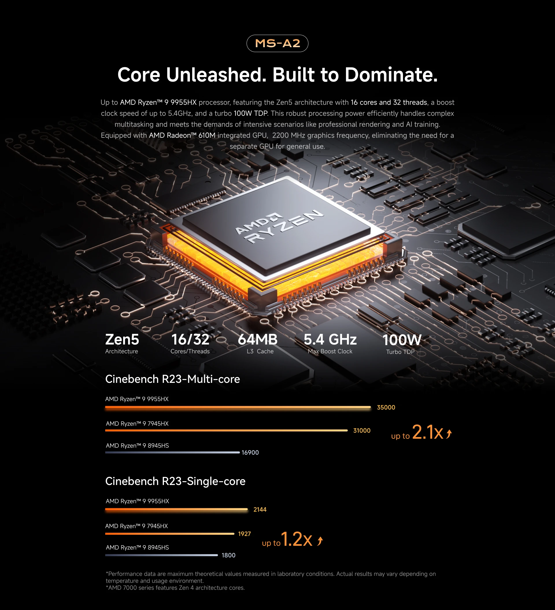 MINISFORUM MS-A2 MINI ПК AMD R7 7945HX R9 9955HX DDR5 16 ГБ ОЗУ 1 ТБ NVMe SSD M.2 2280 PCIe 16 Wifi 6E 4K HD BT5.2 USB-C*2 Мини-ПК