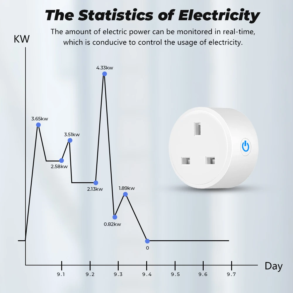 SMATRUL Tuya WiFi Smart Plug Socket UK 16A Adaptor Wireless Remote Control Power Energy Monitor Timer For Alexa Google Home