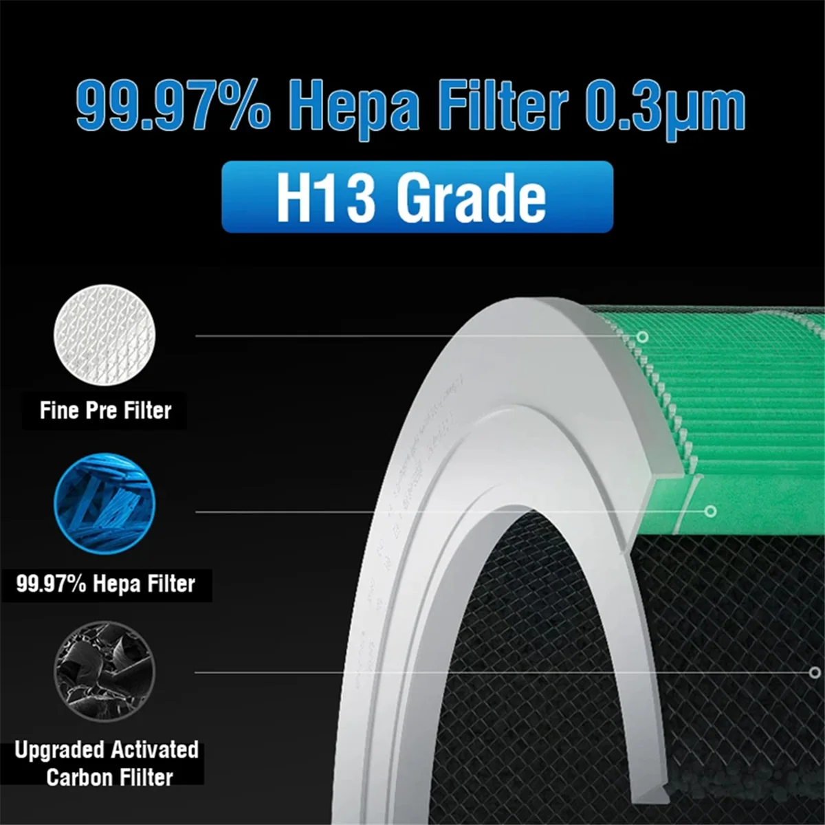 A86I-For Xiaomi F1 Hepa Filter Replacement H13 Filter for Xiaomi Mi Mijia Air Purifier F1 Activated Carbon Filter Green