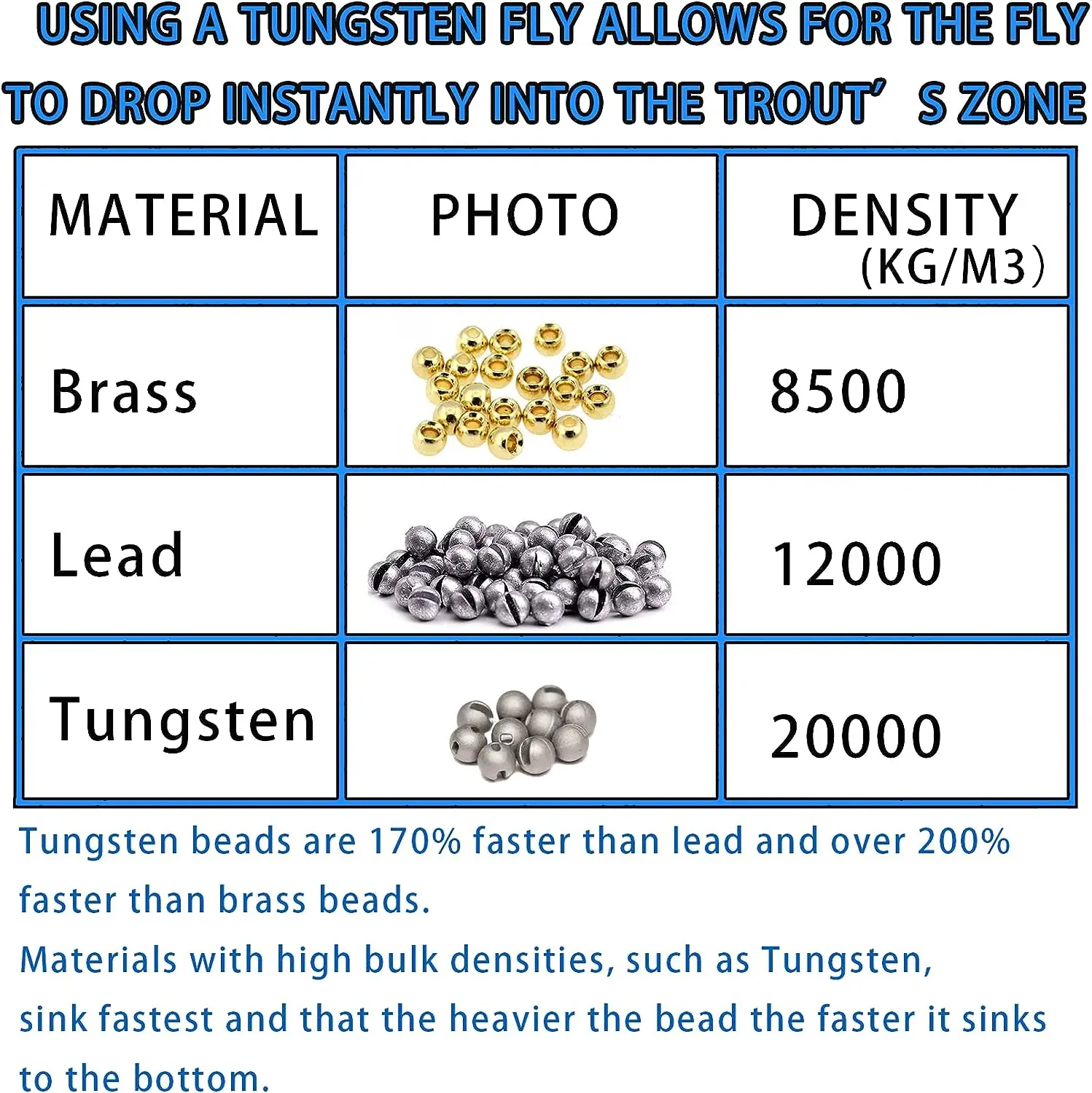 25 PC Fly Tying Beads Head for Nymph Fishing Materials fishing accessories 16 Colors / 5 Sizes