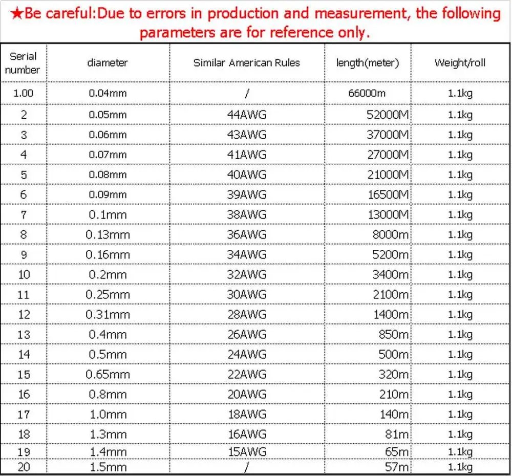 1KG thickness 0.04~1.3mm copper wire magnet wire  enameled copper winding wire coil copper wiring cable copper wire