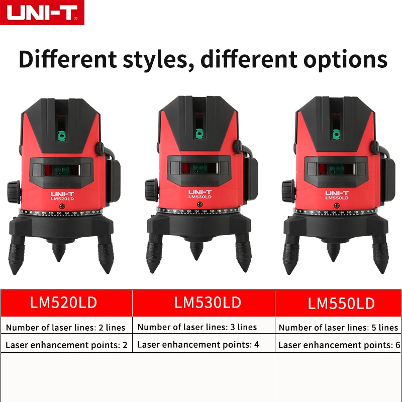 UNI-T Laser-Nivelliergerät LM520LD LM530LD LM550LD 2/3/5 Kreuzlinien, selbstnivellierend, 360 drehbar, 3D-Grünlaser, Nivellierwerkzeuge für den Innen- und Außenbereich