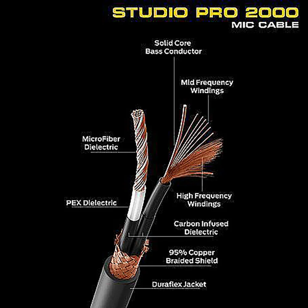 Genuine American Monster Prolink ®  STUDIO PRO 2000 ®  Pro Cable Bulk Cable Mic Microphone Audio Cable Dual Core Shielded Cable