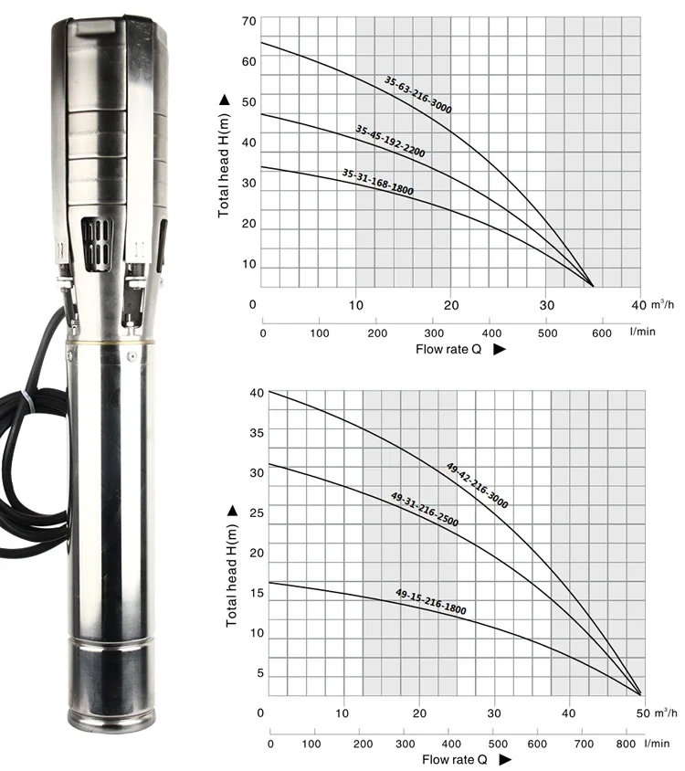 

Solar Water Submersible Pump Price in Pakistan for Agriculture