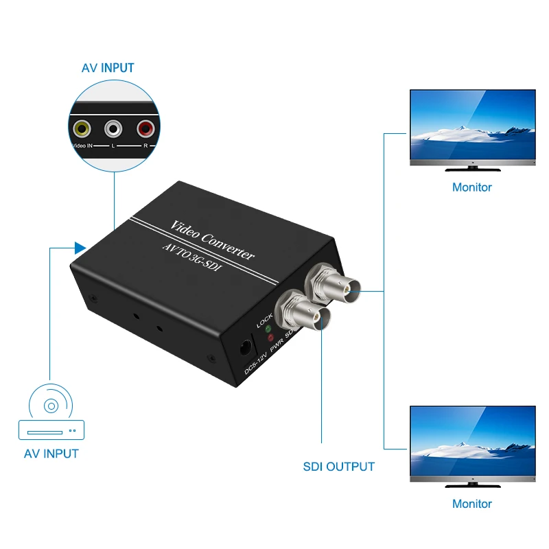 Imagem -05 - Transmissão-av para Conversor Sdi Conversor de Áudio Analógico Sd-sdi Hd-sdi 3g-sdi para Rca Composto Vídeo l r Monitores de Computador tv