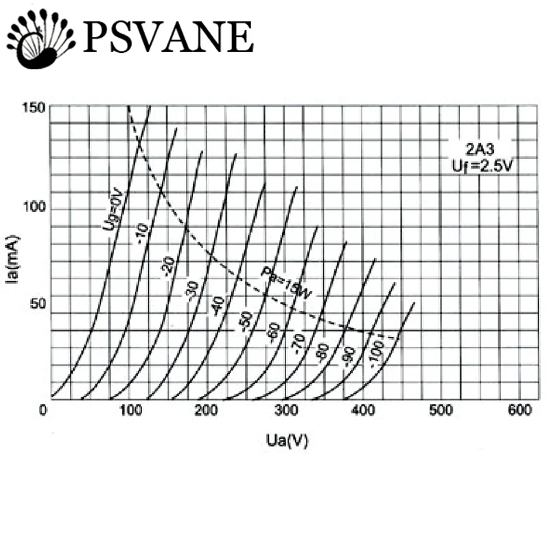 PSVANE Acme 2A3 Substituição de tubo eletrônico 2A3C 2A3B Tubo de vácuo Original de fábrica com correspondência de precisão