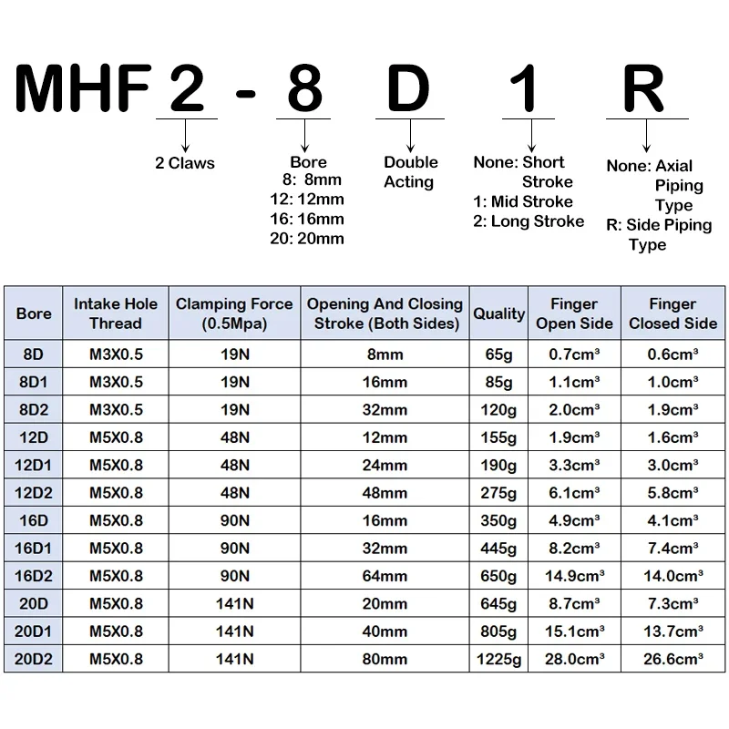 HLH MHF2-8D MHF2-10D MHF2-12D MHF2-16D MHF2-20D Low Profile Air Parallel Gripper Force Pneumatic Cylinder Pneumatic Gripper