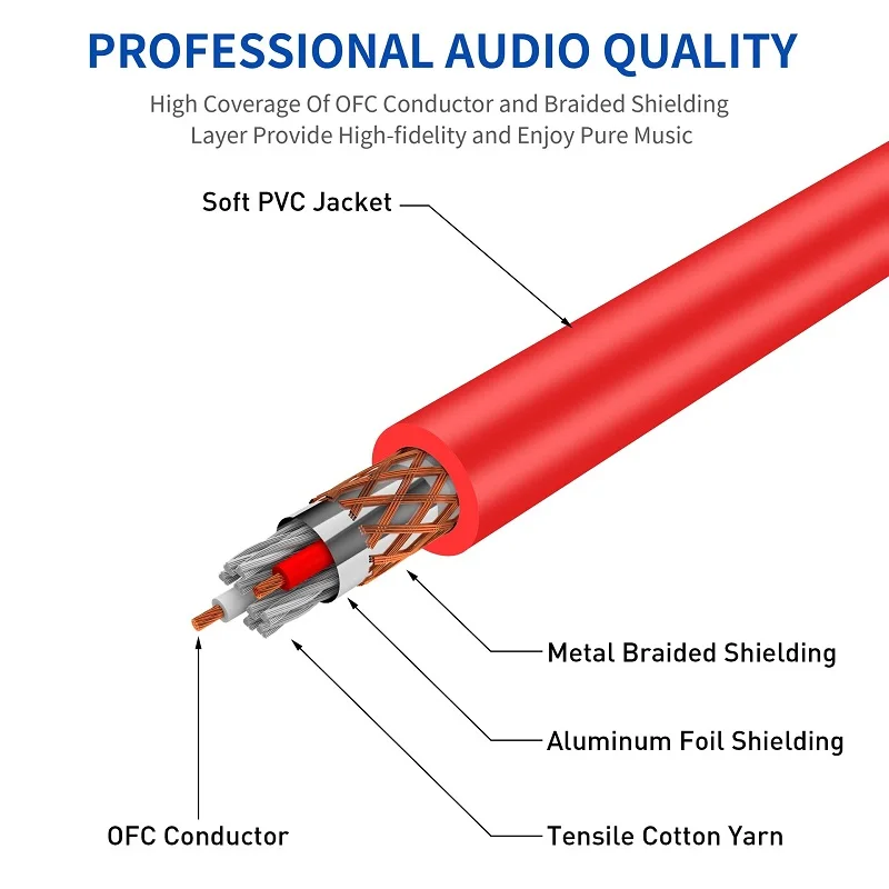 XLR Cable 3 Pin Balanced XLR Male to Female Microphone Cable Noise Cancelling Mic Speaker Cable for Power Amplifier