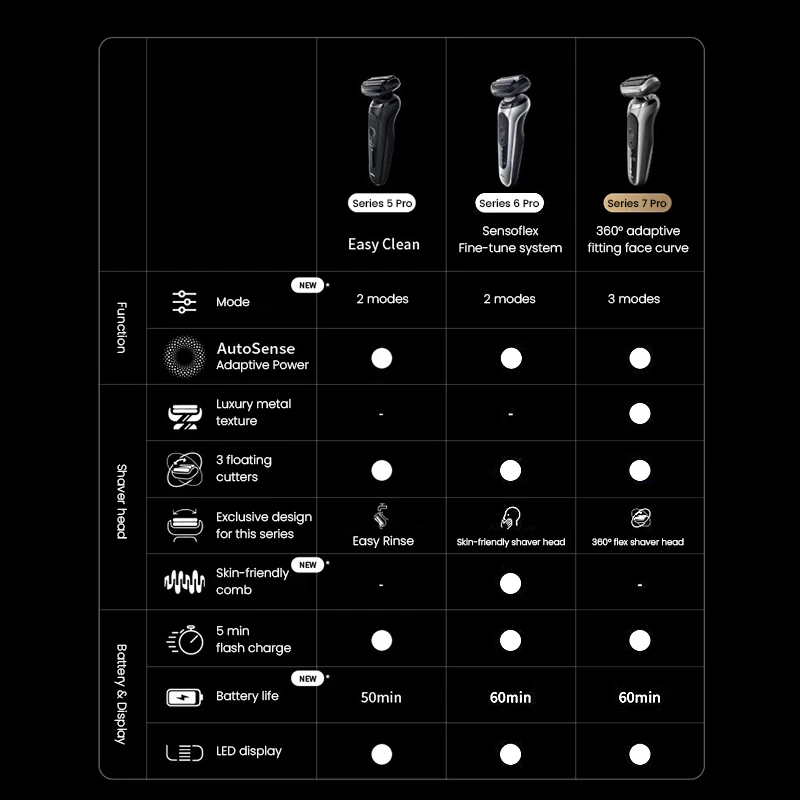 ماكينة حلاقة كهربائية من براون سلسلة 5/6/7 قاطعة عائمة شحن سريع شاشة LED ماكينة حلاقة كهربائية 72-G7000cc/G1200s/62-S1200s/52-N1200s
