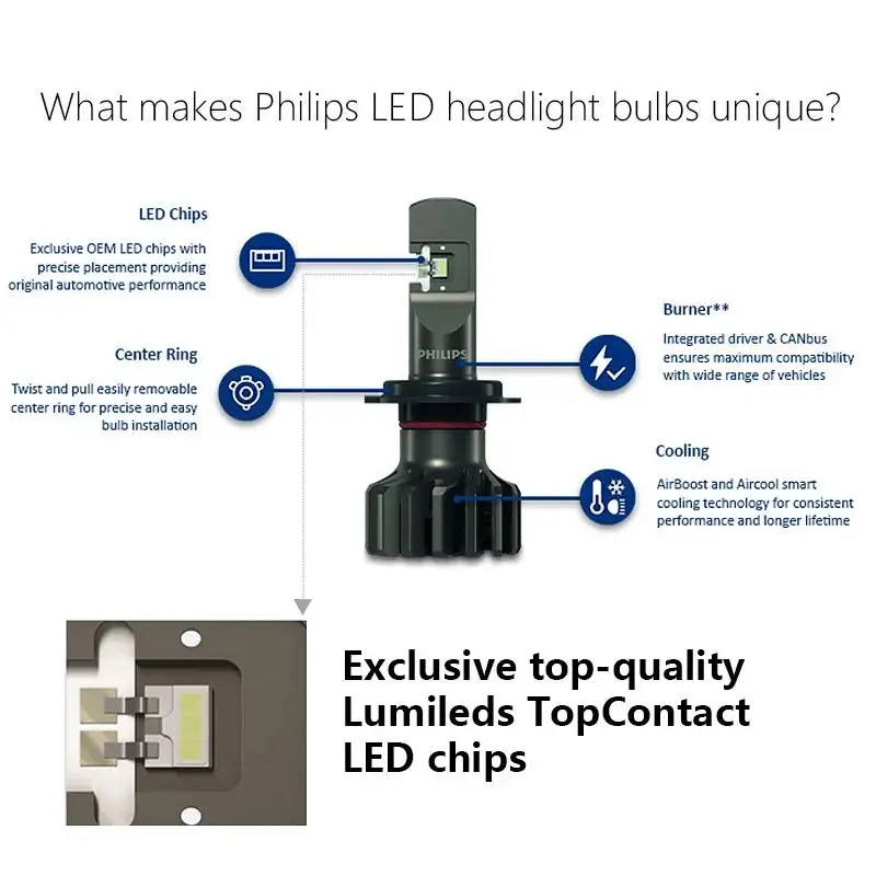 Philips Ultinon Pro9000 H1 H4 H7 LED H11 HB3 HB4 HIR2 Car Headlight 9005 9006 9012 5800K White 250% Bright LED Auto Lamps