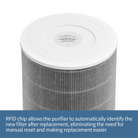 Air Purifier Filter for Xiaomi Mi Models 1, 2, 2S, 2C, 2H, 3, 3C, 3H & Pro - H13 True HEPA & Activated Carbon HOT