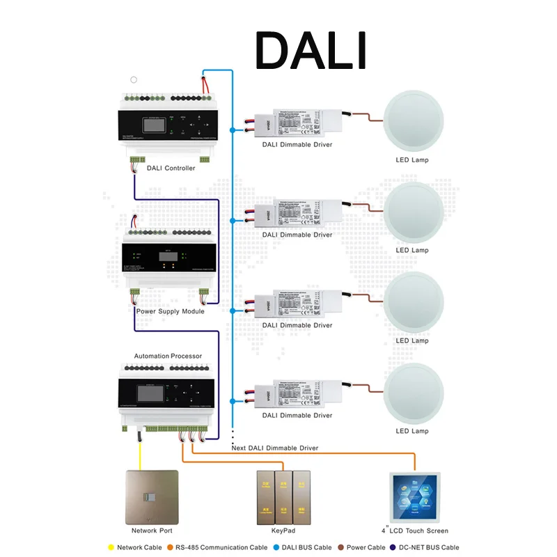 DALI Software Master Controller Lighting Control Programmer