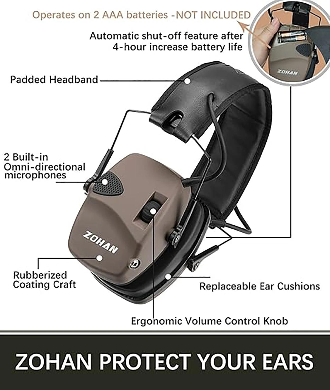 ZOHAN Earmuffs Electronic headphone Active Noise Reduction Ear Defender Slim Hunting Headset NNR22dB Safety Ear Covers with case