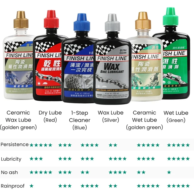 FinishLine Bicycle Special Lubricant MTB Road Bike Wax/Dry/Wet Lube Chain Fork Flywheel Gear Oil Long Lasting Chain Lube