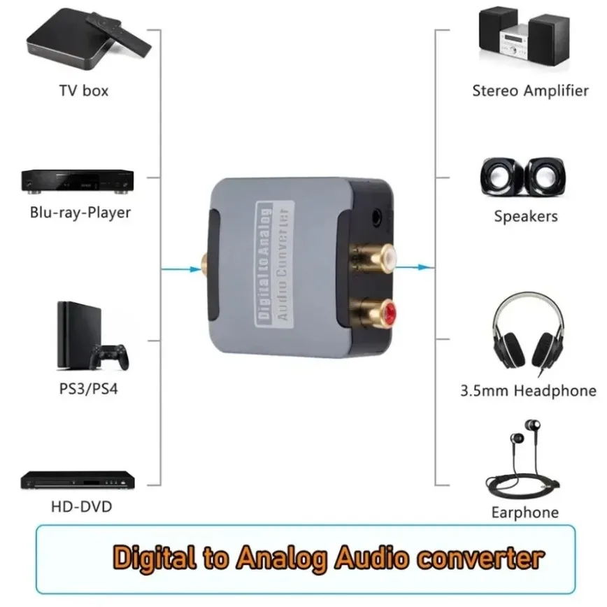 Convertitore audio da digitale ad analogico 192KHz DAC Digital SPDIF Convertitore da ottico a analogico L/R RCA Adattatore ottico da 3,5 mm Toslink