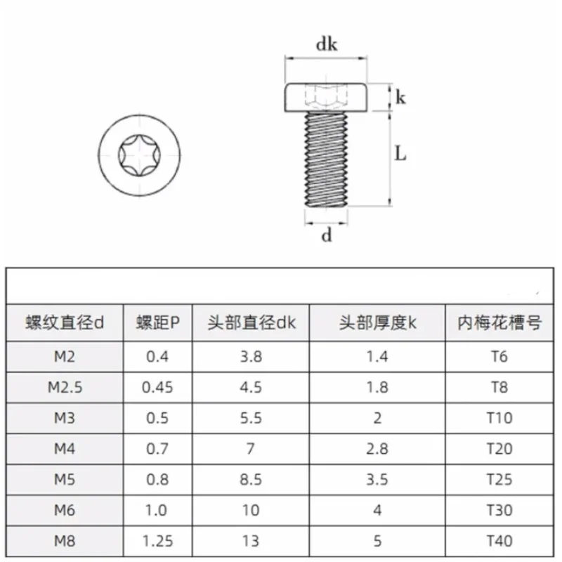 M2 M2.5 M3 M4 M5 M6 M8 304 Stainless Steel Thin Head Cylindrical Head Six-Lobe Torx Cup Head Screw Bolt