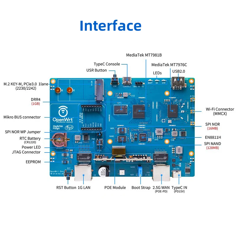 Banana Pi OpenWrt One MediaTek MT7981B 1GB DDR4 WiFi6 Module Gigabit Ethernet RJ45 256 MiB SPI NAND Open Source Smart Router